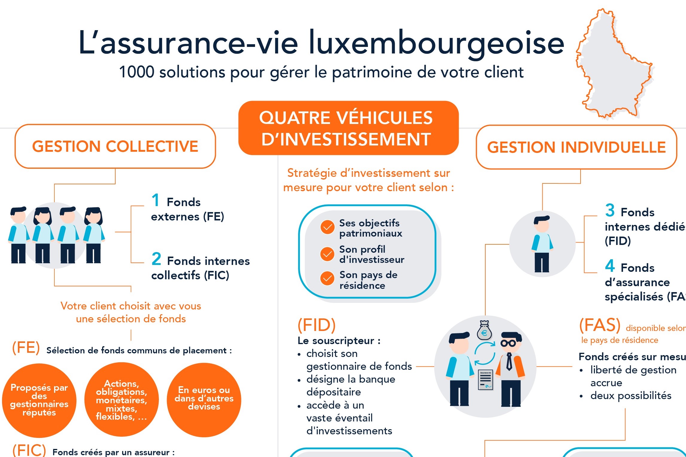 découvrez les meilleures options d'assurance auto au luxembourg, adaptées à vos besoins et à votre budget. comparez les offres des assureurs pour protéger votre véhicule tout en réalisant des économies.