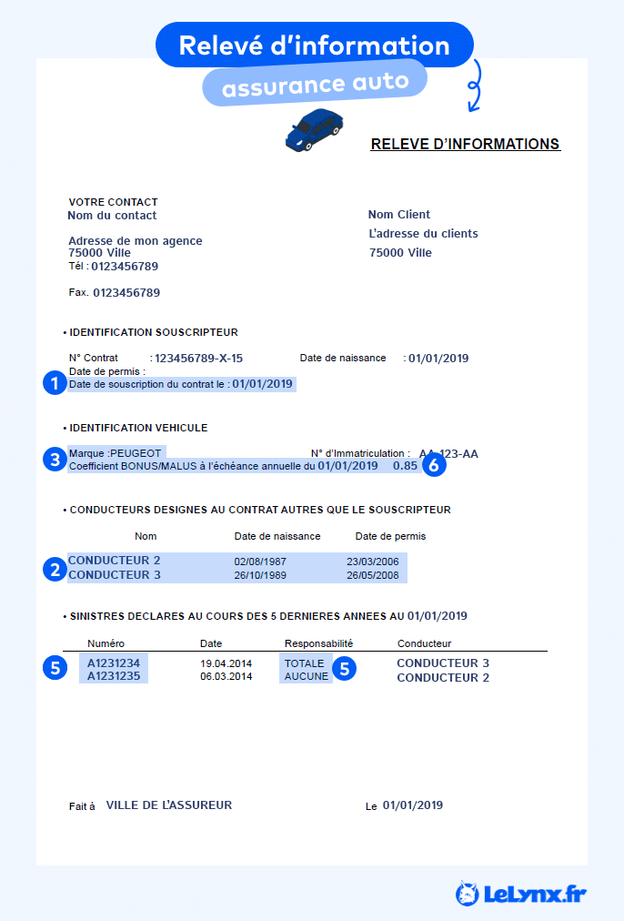 découvrez l'assurance voiture de la société générale, conçue pour vous offrir une protection optimale et des garanties adaptées à vos besoins. profitez d'un service de qualité, d'assistance 24/7 et d'options personnalisables pour assurer votre véhicule en toute sérénité.
