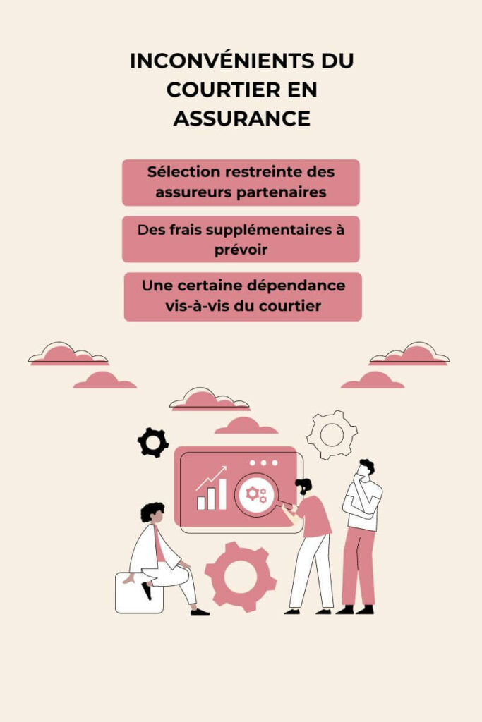 découvrez les avantages et inconvénients de choisir un assureur en ligne. apprenez comment la simplicité d'accès, les tarifs compétitifs et les options personnalisées peuvent transformer votre expérience d'assurance, tout en tenant compte des limites potentielles telles que l'absence de contact humain et le service client. obtenez toutes les clés pour faire le meilleur choix pour votre couverture.