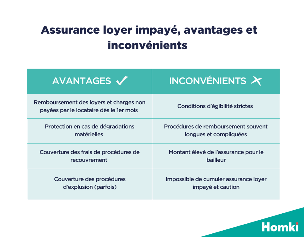 découvrez les avantages et inconvénients de souscrire une assurance en ligne. comparez les offres, économisez du temps et de l'argent, mais sachez aussi les limites de ce mode de souscription. informez-vous pour faire le meilleur choix pour votre couverture.
