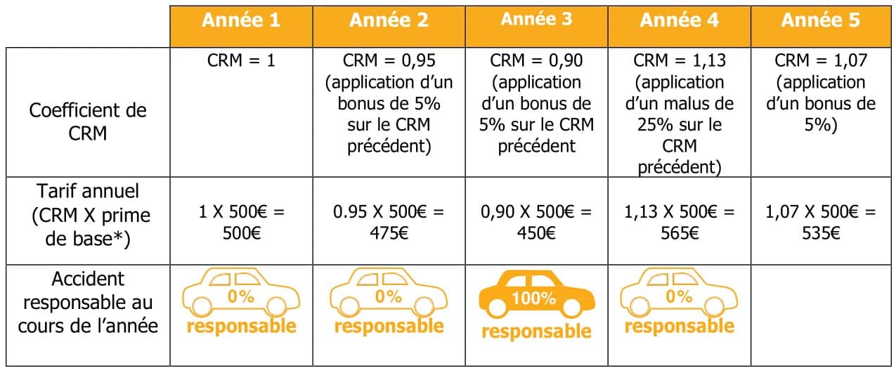 découvrez comment calculer votre prime d'assurance auto facilement et rapidement. comparez les facteurs qui influencent le coût de votre assurance pour obtenir la meilleure offre et protéger votre véhicule en toute sérénité.