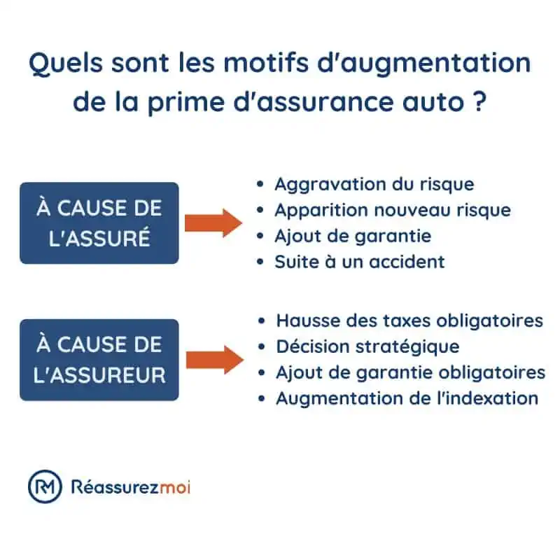 découvrez comment calculer votre prime d'assurance auto de manière simple et efficace. comparez les différentes options pour trouver la couverture idéale qui correspond à vos besoins tout en maîtrisant votre budget.