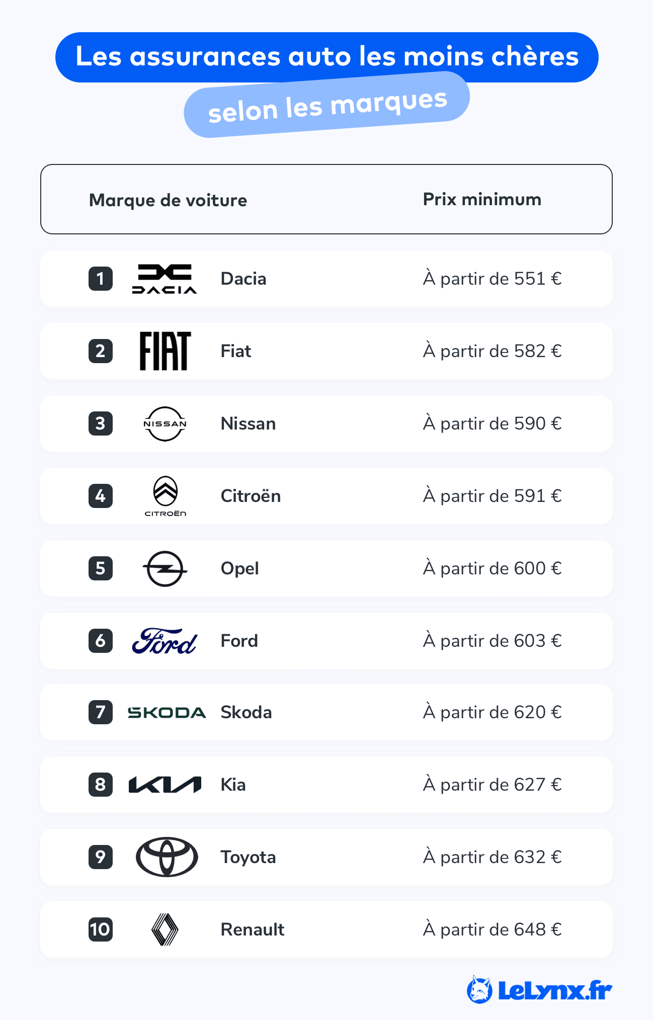 découvrez comment choisir l'assurance auto idéale qui correspond à vos besoins et à votre budget. comparez les options, comprenez les garanties essentielles et bénéficiez de conseils pratiques pour faire le meilleur choix en toute sérénité.