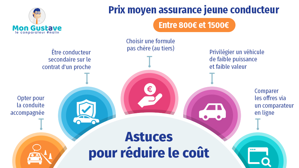 obtenez votre devis d'assurance auto rapidement avec assu 2000. comparez les offres et trouvez la couverture idéale pour votre véhicule à des tarifs compétitifs. assurez-vous de rouler en toute sérénité.