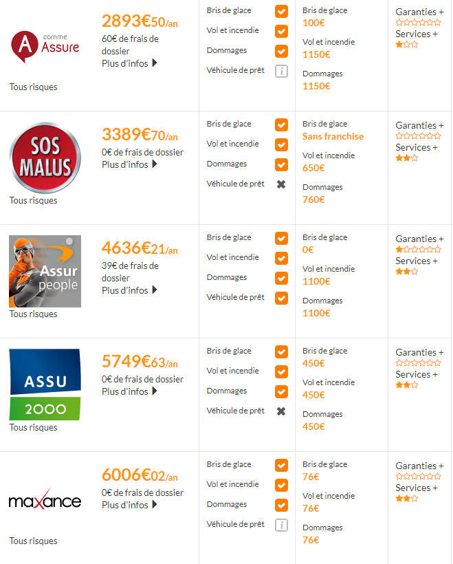 obtenez votre devis d'assurance auto avec assu 2000. comparez les offres et trouvez la couverture qui convient le mieux à vos besoins et à votre budget. un service rapide et personnalisé pour une protection optimale de votre véhicule.