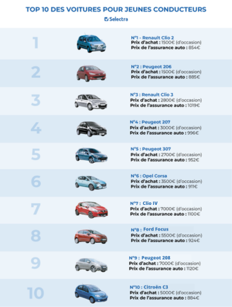 obtenez un devis auto personnalisé pour le choix de votre véhicule. comparez les offres, évaluez les options et faites le meilleur choix pour votre avenir sur la route. simplifiez votre recherche automobile avec notre service de devis en ligne.