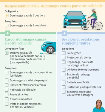 découvrez les éléments clés d'un contrat d'assurance auto pour bien protéger votre véhicule. apprenez à choisir la couverture adaptée, comprendre les garanties essentielles et les exclusions, ainsi que les astuces pour optimiser votre prime d'assurance.
