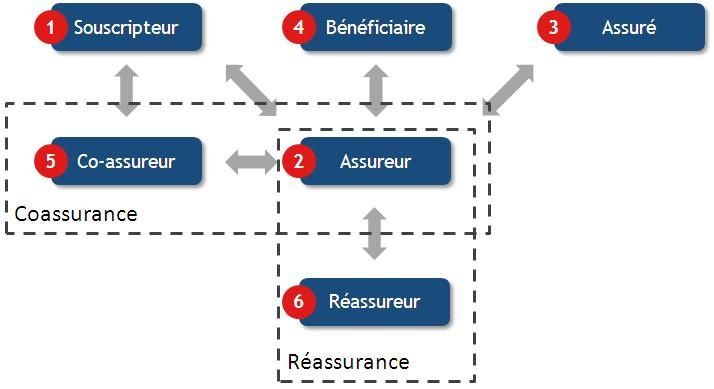 découvrez les éléments clés d'un contrat d'assurance auto : garanties, franchises, options, et conseils pour bien choisir votre couverture. assurez votre véhicule en toute sérénité.
