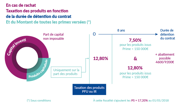 découvrez comment fonctionne euro assurances et les nombreux avantages qu'elle offre pour protéger vos biens et votre avenir. informez-vous sur ses services adaptés à vos besoins et bénéficiez d'une couverture optimale.
