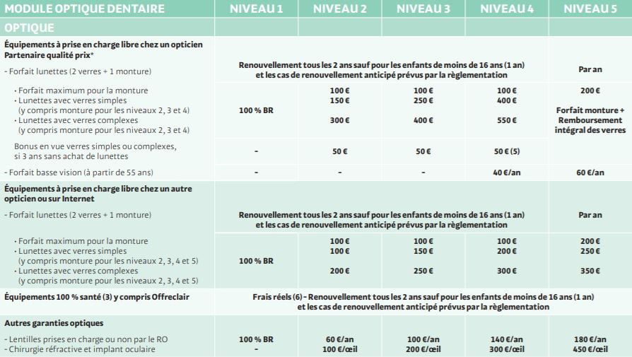 découvrez comment évaluer vos besoins en assurance auto avec maaf. obtenez des conseils personnalisés pour choisir la couverture adaptée à votre véhicule et à votre budget tout en bénéficiant d'un service de qualité.