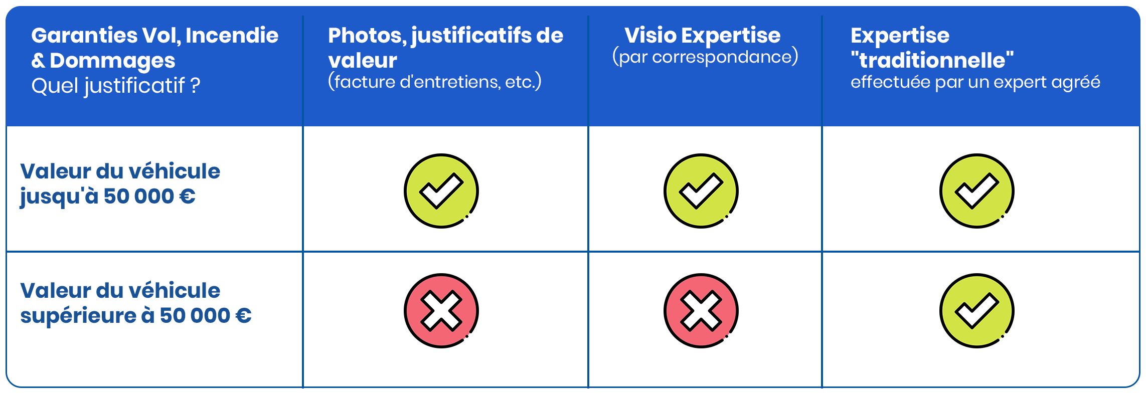 découvrez comment obtenir le remboursement de votre assurance voiture après 10 ans de fidélité. profitez de conseils pratiques et d'informations utiles pour maximiser vos droits et avantages. ne laissez pas passer cette opportunité de faire valoir vos droits !