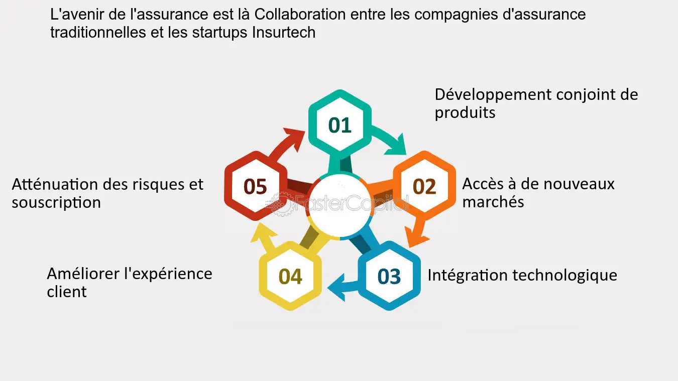 découvrez les meilleures startups d'assurance auto innovantes qui révolutionnent le secteur avec des solutions sur mesure et des tarifs compétitifs. comparez les offres et trouvez la couverture idéale pour votre véhicule.