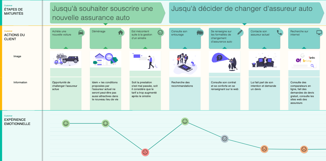 découvrez les meilleures startups d'assurance auto qui révolutionnent le secteur avec des offres innovantes et des solutions personnalisées. comparez les tarifs, bénéficiez d'une protection sur mesure et trouvez l'assurance auto qui vous convient.