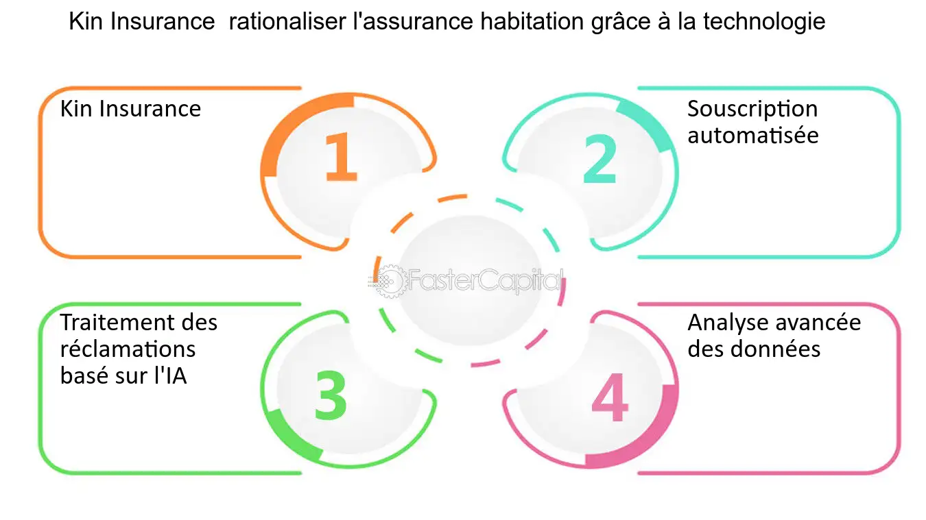 découvrez les meilleures startups d'assurance auto qui révolutionnent le marché avec des solutions novatrices et adaptées à vos besoins. comparez les offres, bénéficiez de tarifs compétitifs et profitez d'une expérience client simplifiée grâce à la technologie.