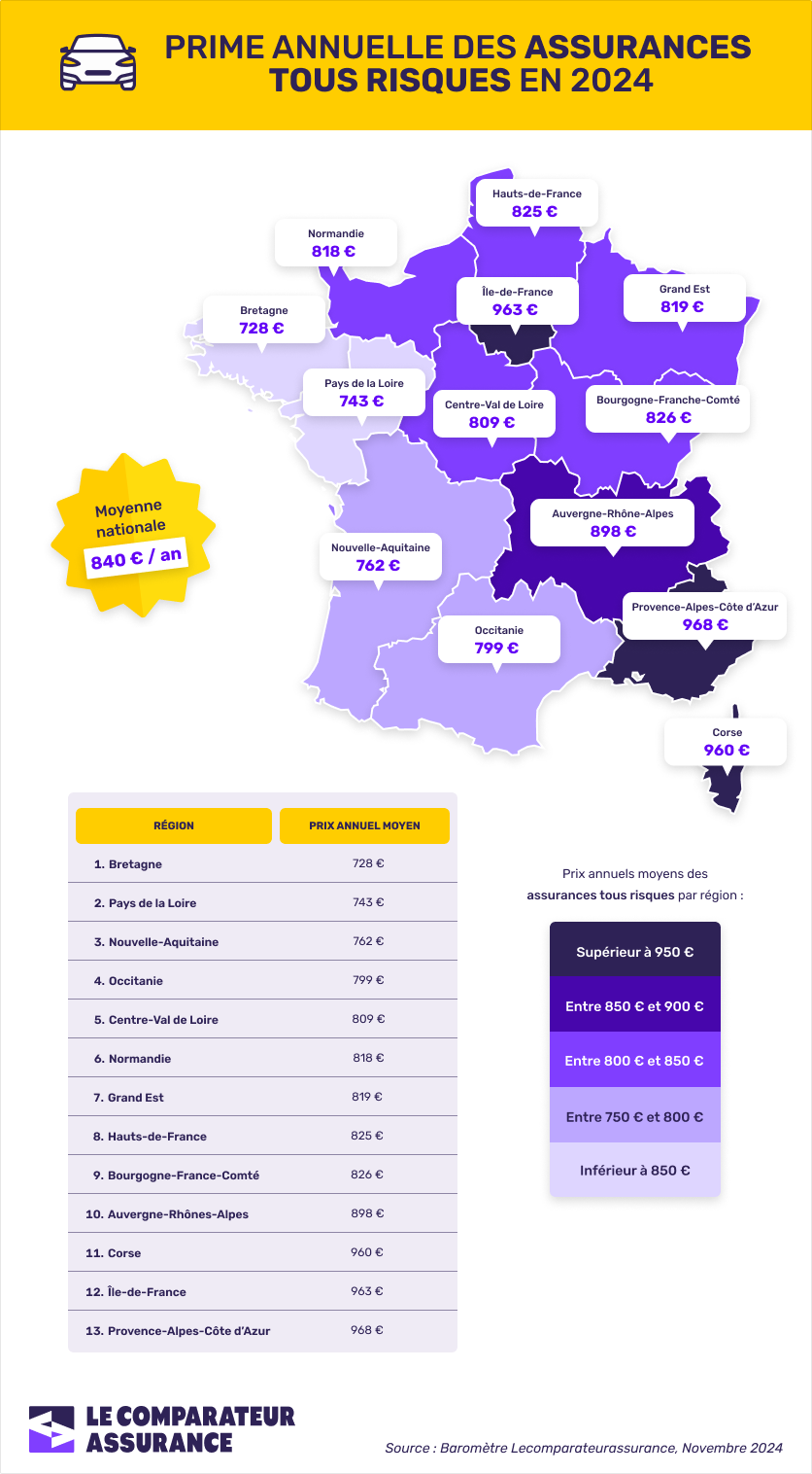 découvrez les différents types d'assurance auto pour protéger votre véhicule et votre budget. apprenez les caractéristiques de l'assurance au tiers, de l'assurance tous risques, et d'autres options pour choisir celle qui correspond le mieux à vos besoins.