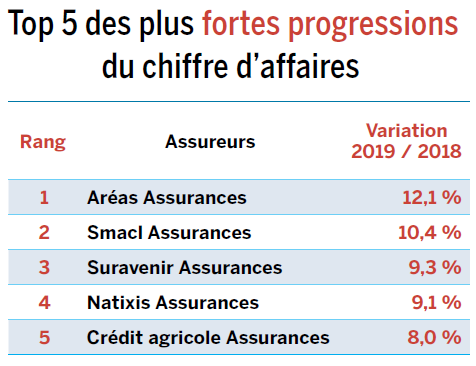découvrez l'assurance auto aréas, une solution adaptée à vos besoins pour protéger votre véhicule. profitez de garanties sur mesure, d'une assistance 24/7 et d'un service client à votre écoute. comparez nos offres et choisissez la tranquillité d'esprit sur la route.