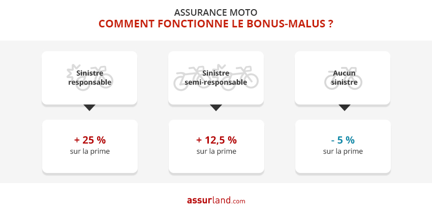 découvrez des solutions d'assurance auto pas cher adaptées aux conducteurs malussés. profitez de tarifs compétitifs et d'une couverture optimale, même avec un coefficient de réduction-majoration élevé. comparez les offres et trouvez l'assurance qui vous convient le mieux.