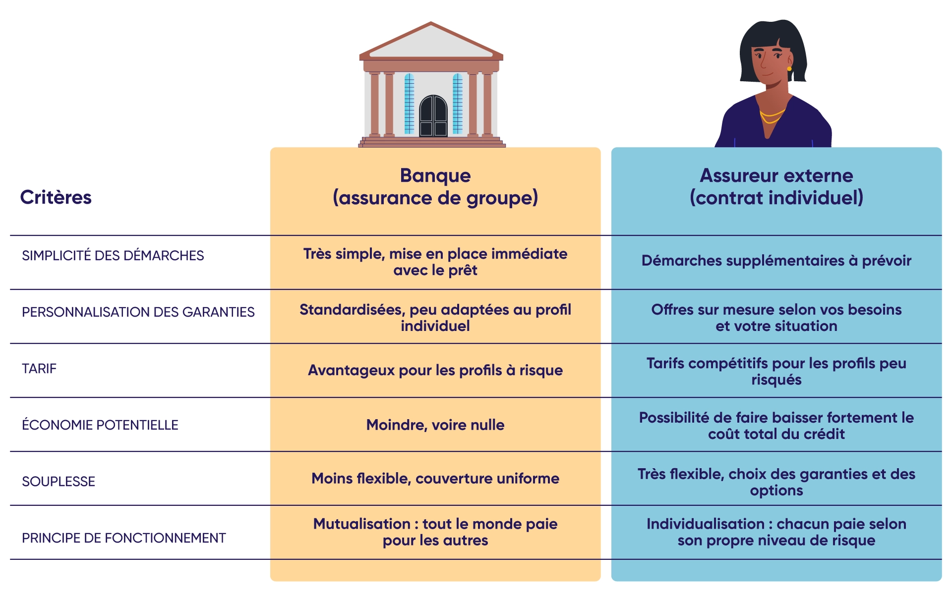 découvrez notre guide complet sur l'assurance comparative, une méthode efficace pour comparer les offres d'assurance, trouver la meilleure couverture et économiser sur vos primes. informez-vous sur les critères à prendre en compte pour faire le choix qui correspond le mieux à vos besoins.