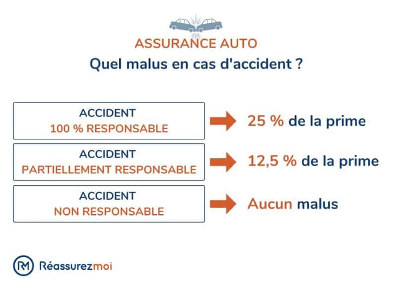 découvrez des solutions d'assurance voiture sans frais cachés. profitez d'une couverture complète à un prix transparent, sans surprises. comparez dès maintenant et protégez votre véhicule en toute sérénité.