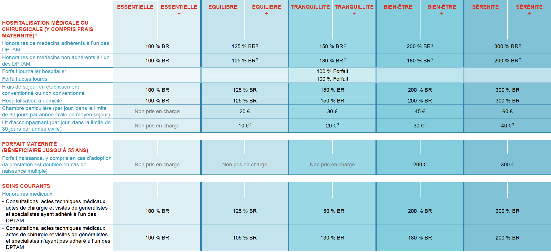découvrez les avantages des assurances directes : des tarifs compétitifs, une gestion simplifiée de vos contrats et un service client réactif. faites le choix de la transparence et de l'efficacité pour protéger ce qui compte le plus pour vous.