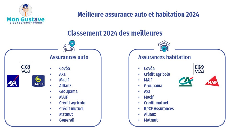 découvrez notre analyse complète des avis sur l'assurance auto axa. informez-vous sur les points forts, les faiblesses et les témoignages des clients pour prendre une décision éclairée sur votre couverture automobile.
