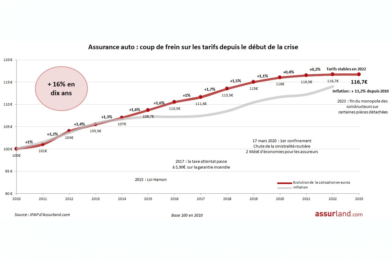 découvrez les avis sur assurland, le comparateur d'assurances en ligne. explorez les témoignages et retours d'expérience pour choisir la couverture adaptée à vos besoins et bénéficier des meilleures offres du marché.