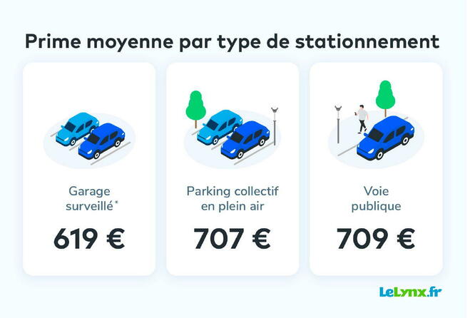 découvrez comment calculer le coût de votre assurance auto facilement et efficacement. obtenez des conseils pratiques et des astuces pour choisir la meilleure couverture en fonction de vos besoins et de votre budget.
