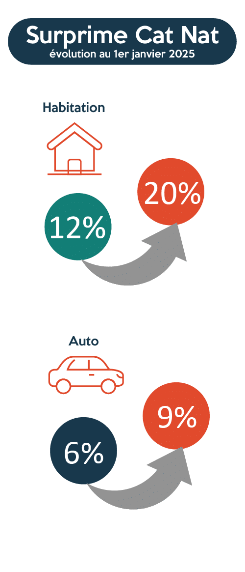 découvrez comment calculer le coût de votre assurance voiture facilement et rapidement. comparez les offres, ajustez les garanties et trouvez la meilleure solution pour protéger votre véhicule tout en maîtrisant votre budget.