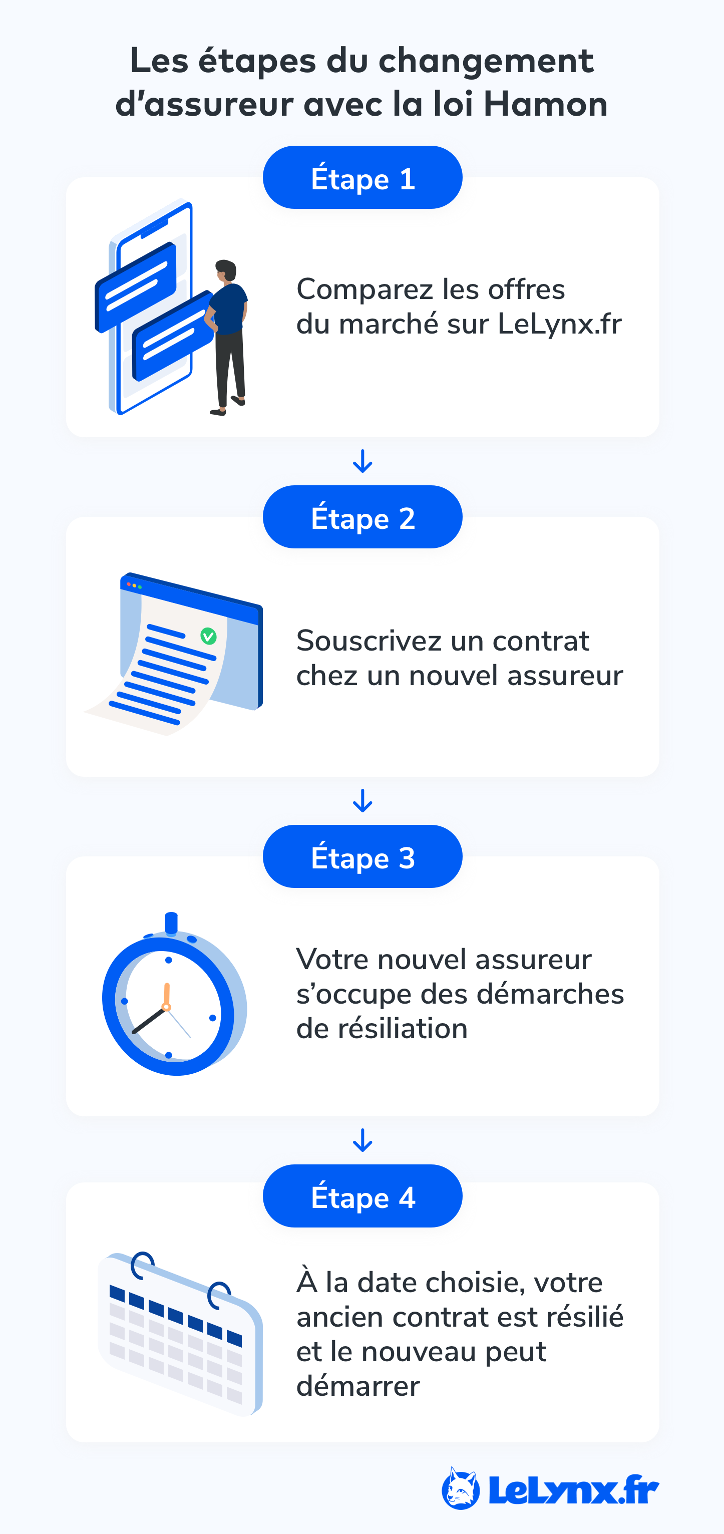 découvrez comment calculer le coût de votre assurance voiture de manière simple et efficace. comparez les différentes offres, ajustez vos garanties et trouvez la meilleure solution pour protéger votre véhicule tout en maîtrisant votre budget.