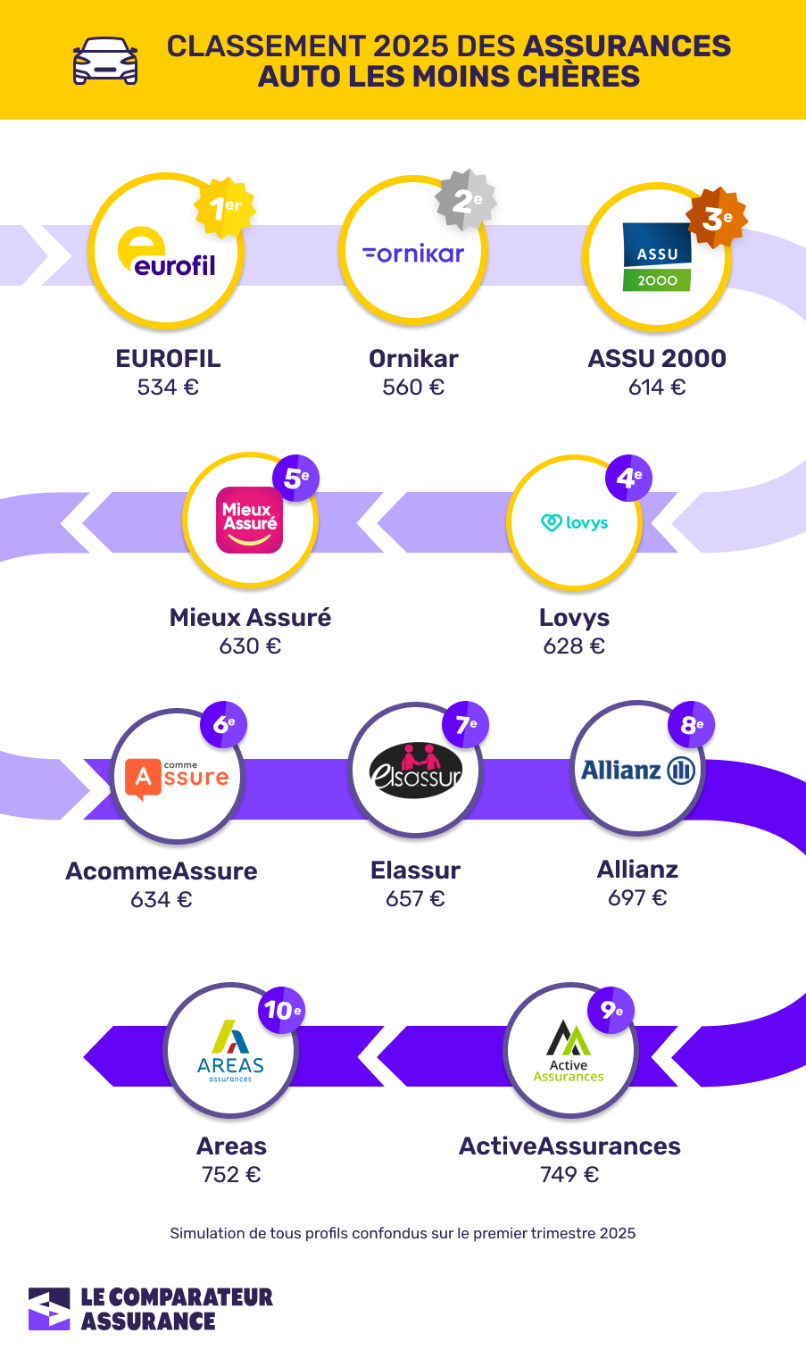 découvrez comment choisir la meilleure assurance auto adaptée à vos besoins. comparez les offres, évaluez les garanties et économisez sur votre prime d'assurance tout en bénéficiant d'une protection optimale pour votre véhicule.