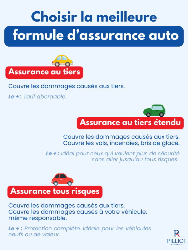 découvrez nos conseils pour choisir la meilleure assurance auto adaptée à vos besoins. comparer les offres, comprendre les garanties et faire le bon choix pour protéger votre véhicule efficacement.