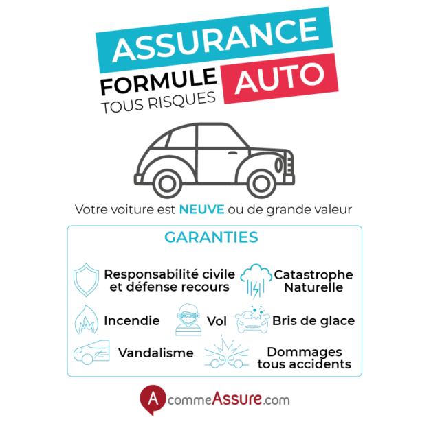 découvrez comment choisir une assurance auto moins chère sans sacrifier la qualité de la couverture. comparez les options et trouvez la meilleure offre pour protéger votre véhicule tout en maîtrisant vos dépenses.