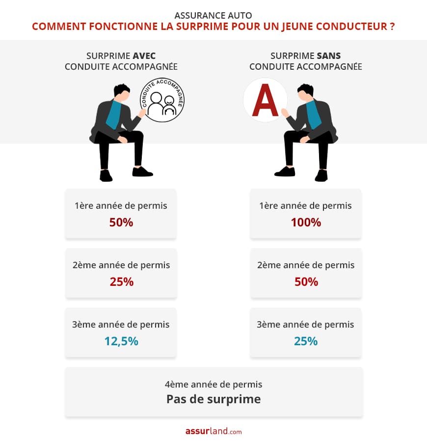 découvrez comment choisir une assurance auto pas cher sans compromettre votre couverture. comparez les meilleures offres et trouvez la solution idéale pour protéger votre véhicule tout en respectant votre budget.