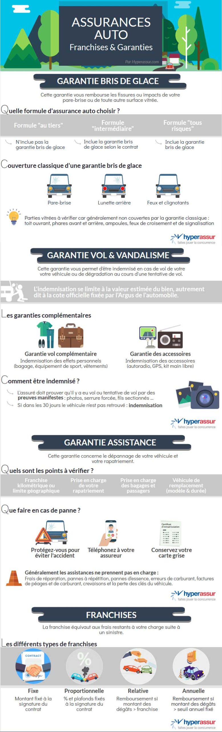 découvrez comment choisir une assurance auto pas cher qui répond à vos besoins tout en respectant votre budget. comparez les offres, obtenez des conseils pratiques et faites le meilleur choix pour votre véhicule.