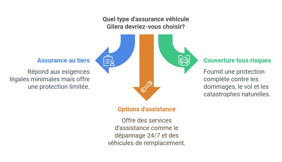 découvrez comment choisir la meilleure assurance pour votre moto de collection. protégez votre précieux véhicule avec une couverture adaptée à sa valeur et à son utilisation. comparez les offres et optez pour la tranquillité d'esprit au meilleur prix.