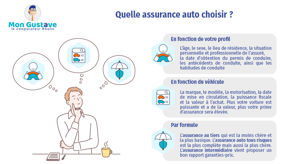 découvrez notre guide complet sur la comparaison des assurances auto. comparez les offres des principaux assureurs pour trouver la couverture idéale qui correspond à vos besoins et à votre budget. économisez sur votre prime d'assurance en quelques clics.