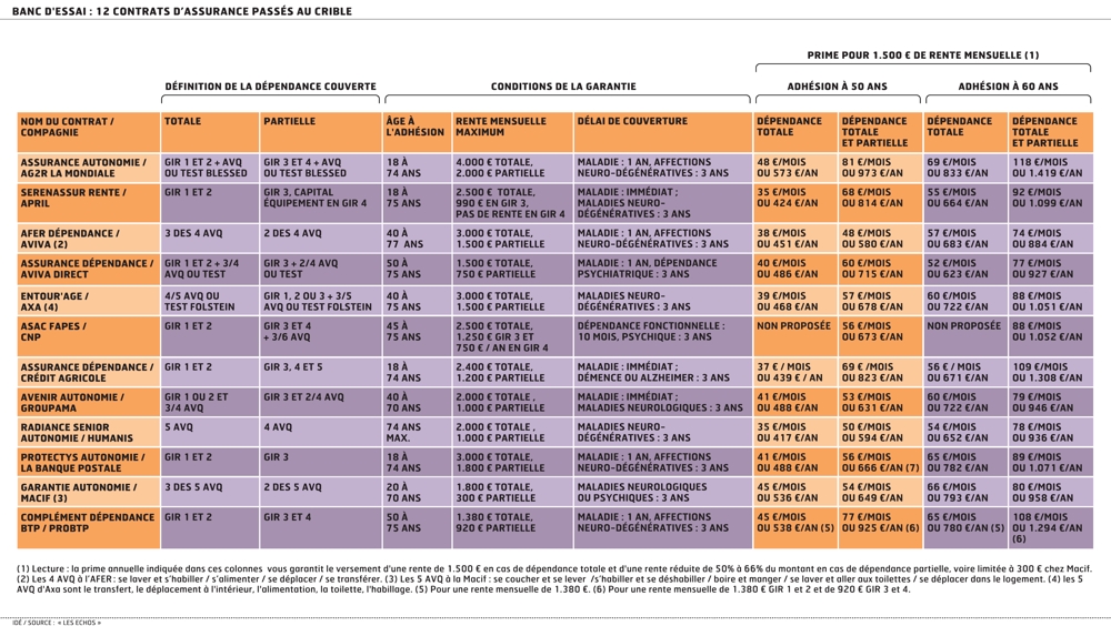 découvrez notre guide complet sur la comparaison des assurances auto. comparez les offres des principaux assureurs pour trouver la meilleure couverture à un prix compétitif. informez-vous sur les critères à prendre en compte et économisez sur votre prime d'assurance dès maintenant.