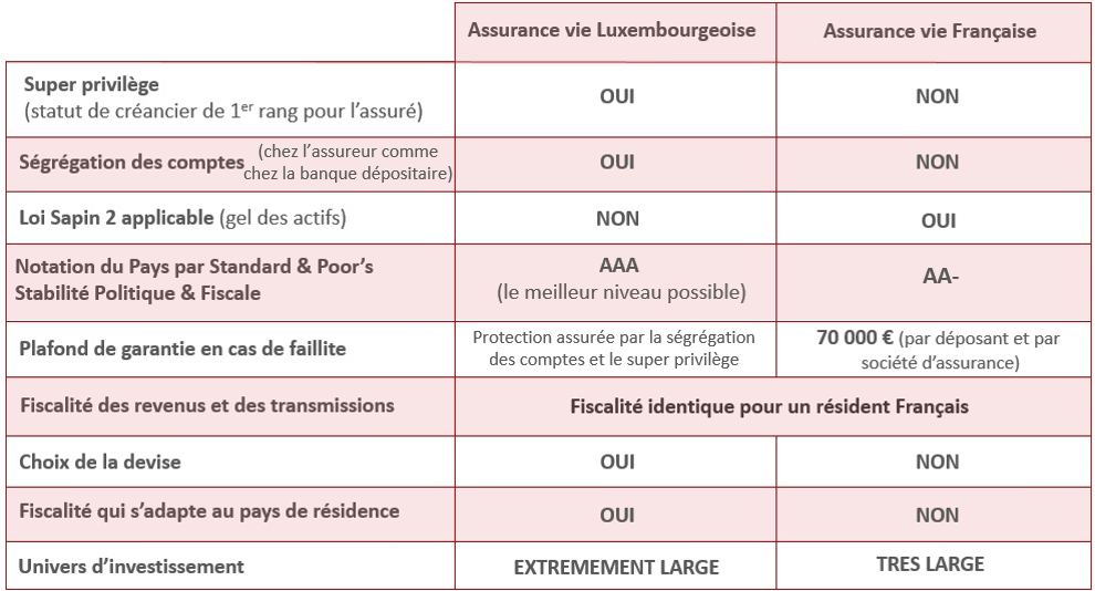 découvrez notre guide sur la comparaison d'assurances simplifiée, permettant de choisir facilement la meilleure couverture adaptée à vos besoins tout en économisant du temps et de l'argent.