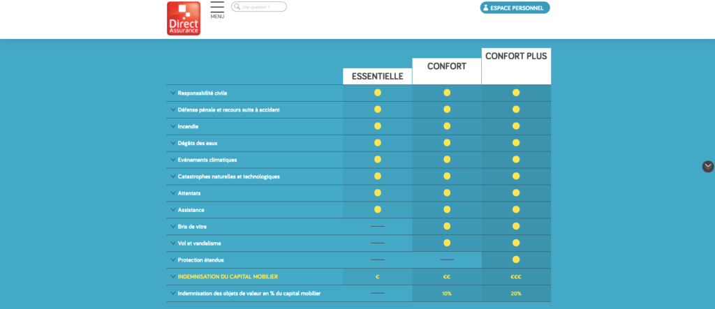 découvrez notre guide de comparaison d'assurances simplifiée pour choisir la meilleure couverture adaptée à vos besoins. comparez les prix, les garanties et les avis des utilisateurs en toute transparence.