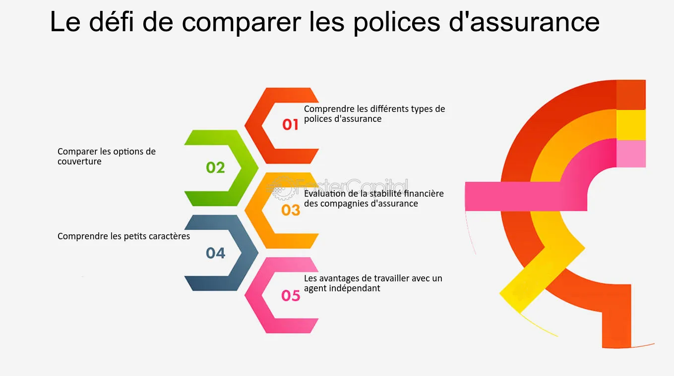 découvrez notre outil de comparaison d'assurances simplifié, conçu pour vous aider à choisir la meilleure couverture au meilleur prix en quelques clics. comparez facilement les offres et trouvez la protection idéale pour vos besoins.