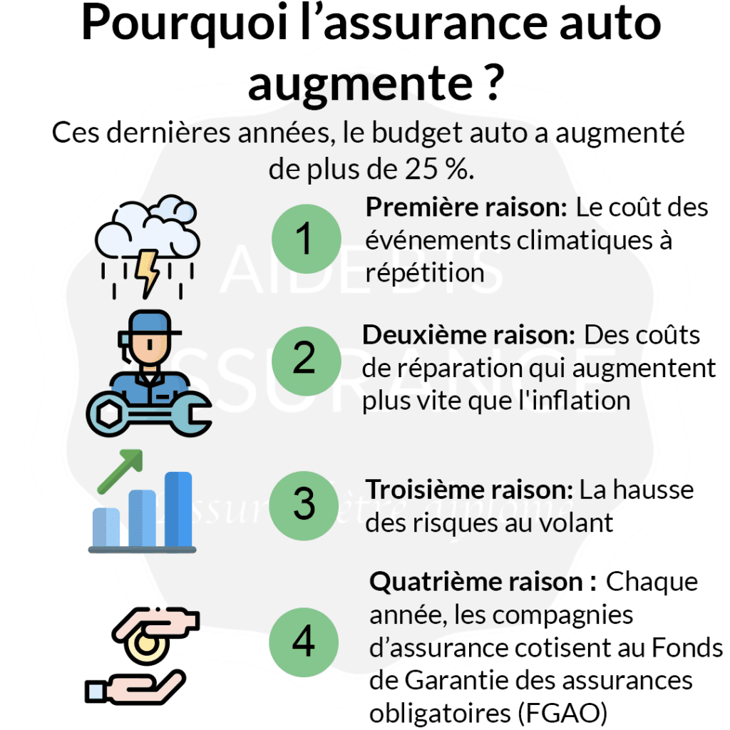 découvrez tout ce qu'il faut savoir sur le coût de l'assurance auto en france. comparez les tarifs, les garanties et trouvez la meilleure offre adaptée à vos besoins tout en maîtrisant votre budget.