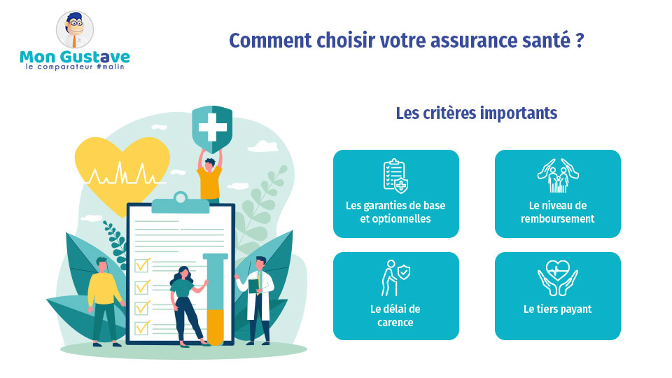 découvrez les nouvelles options de couverture santé en 2023 pour protéger votre santé et celle de votre famille. comparez les offres, bénéficiez d'une protection adaptée à vos besoins et restez informé sur les évolutions de la santé en france.
