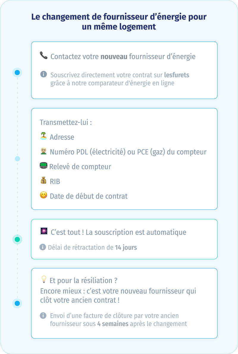 découvrez furets, le comparateur d'énergie qui vous aide à trouver l'offre la plus avantageuse pour vos besoins. comparez les fournisseurs d'énergie, économisez sur vos factures et faites le choix qui vous convient le mieux en quelques clics !