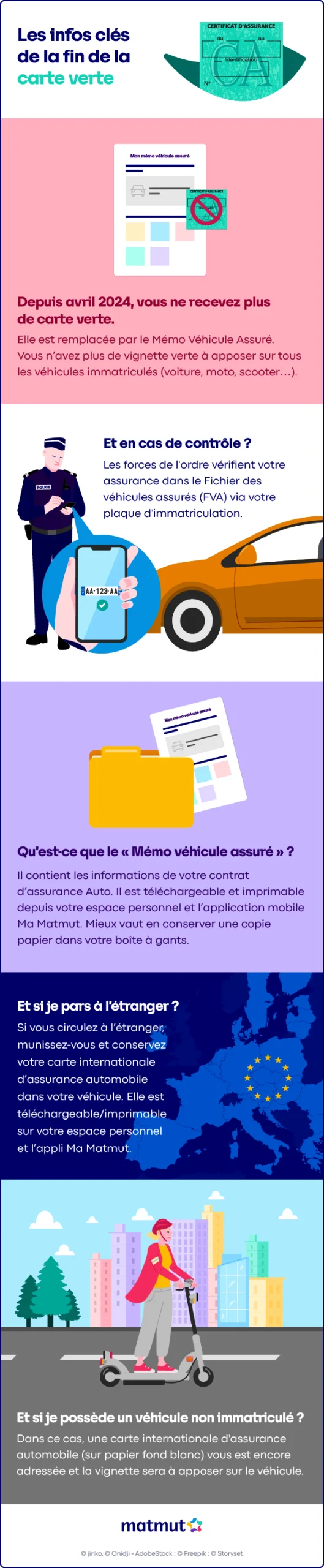 découvrez la simulation d'assurance auto matmut : évaluez vos besoins, comparez les options et obtenez des devis personnalisés pour protéger votre véhicule au meilleur prix.